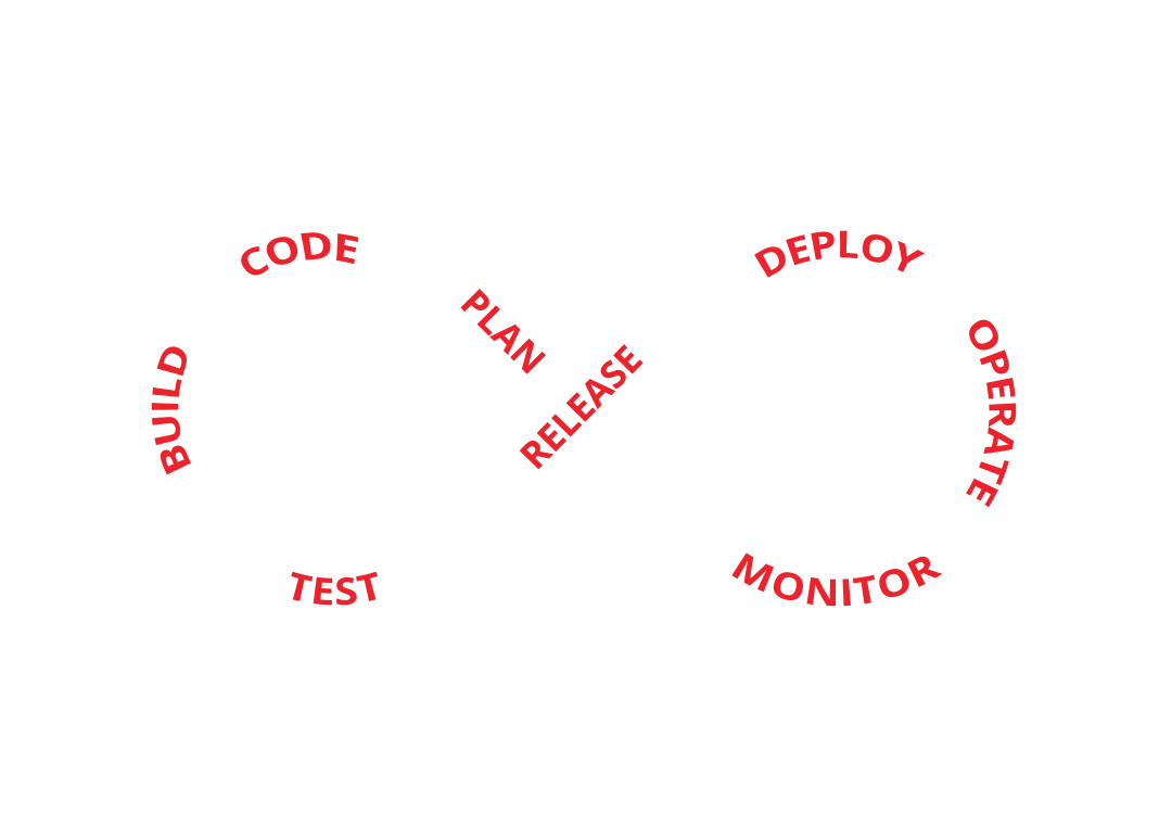 Devops